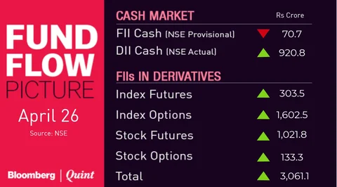All You Need To Know Going Into Trade On April 30