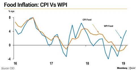 Monetary Policy: What To Expect When You’re (Not) Expecting...