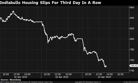 Sensex, Nifty Log Worst Day Of 2019 On Rising Oil Prices
