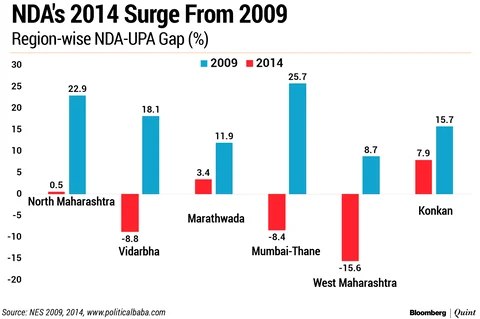 Elections 2019 ‘State Of Play’: Can BJP-Sena Retain The Erstwhile Congress Fortress?
