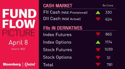 All You Need To Know Going Into Trade On April 9
