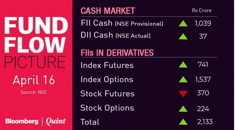All You Need To Know Going Into Trade On April 18