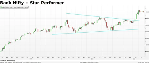 BQEdge | Why Gautam Shah Expects Nifty To Touch 13,000 By Year-End