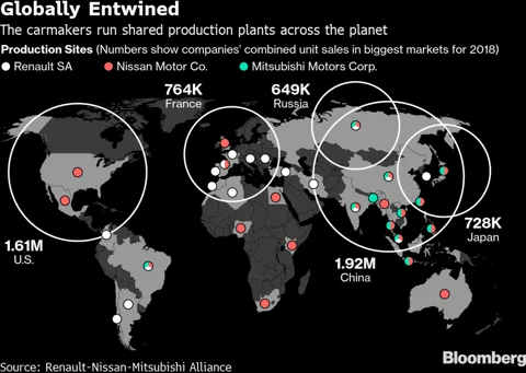 Renault Set to Renew Nissan Merger Push Under Holding Company