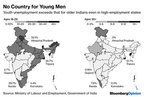 The Truth About Jobs In India