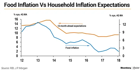 Monetary Policy: What To Expect When You’re (Not) Expecting...