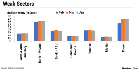 Nifty Rollovers: How Derivatives Market Positions Itself Ahead Of Election Outcome