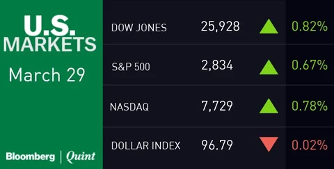 All You Need To Know Going Into Trade On April 1