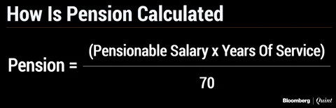 You May Be Allowed To Opt For Higher Pension, But Is It Worth It?