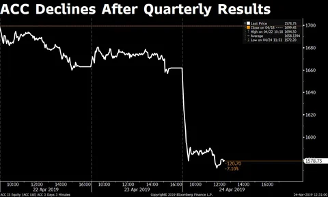Sensex, Nifty Make A Strong Comeback After Three-Day Fall