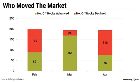 Nifty Rollovers: How Derivatives Market Positions Itself Ahead Of Election Outcome