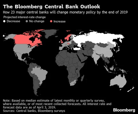 Central Bankers Are Hitting the Pause Button