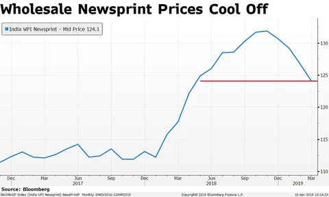 Cheaper Newsprint, Election Ad Blitz To Boost Margins Of Print Media Firms