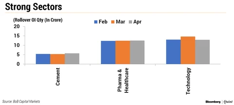 Nifty Rollovers: How Derivatives Market Positions Itself Ahead Of Election Outcome