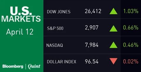 All You Need To Know Going Into Trade On April 15