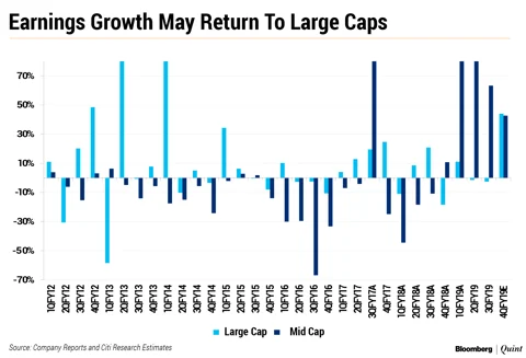 Citi Research: Fourth Quarter Earnings Growth May Rely On Just One Sector