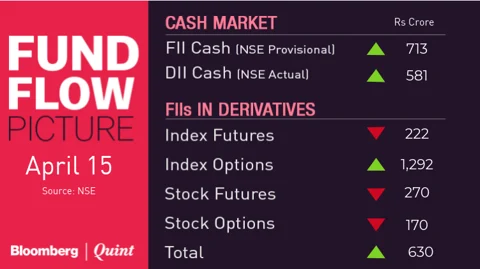 All You Need To Know Going Into Trade On April 16