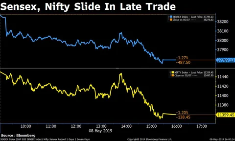 BQuick On May 8: Top 10 Stories In Under 10 Minutes