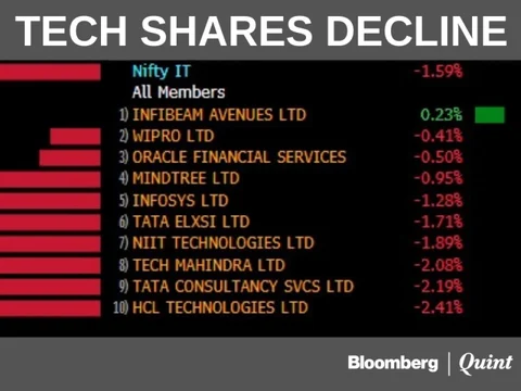 Stocks Radar: HUL, Ircon International, Ruchi Soya, Tata Motors