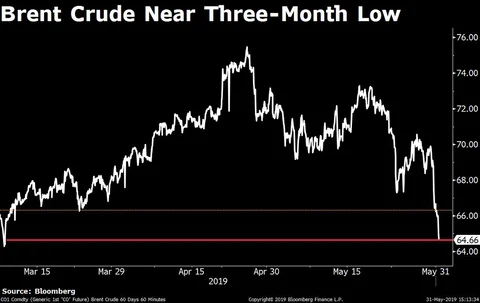 Sensex, Nifty Clock Longest Weekly Gaining Streak In Nearly Two Months