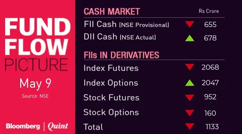 All You Need To Know Going Into Trade On May 10