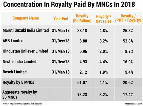 Did SEBI Kneel To ‘Royalty’?