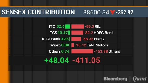 BQuick On May 6: Top 10 Stories In Under 10 Minutes