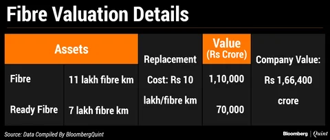 Dear Reliance Industries, Please Explain This Valuation Gap