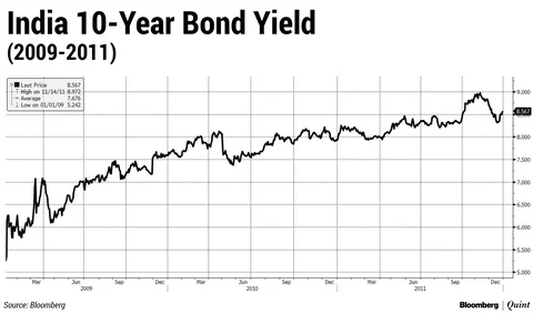 Debt Funds – Stranger And Beyond Stranger Things