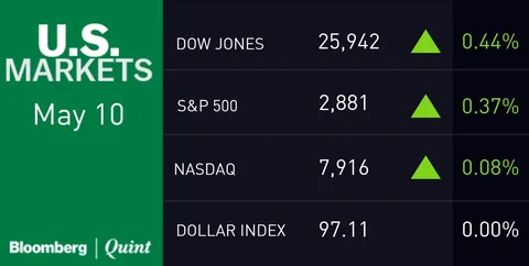 All You Need To Know Going Into Trade On May 13