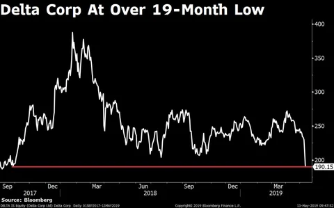Stocks Radar: Captain Polyplast, Delta Corp, Jet Airways, SRF, Vodafone Idea
