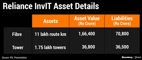 Dear Reliance Industries, Please Explain This Valuation Gap