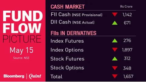 All You Need To Know Going Into Trade On May 16