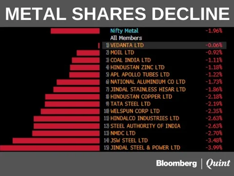 Sensex, Nifty Clock Biggest Single-Day Fall In Two Weeks