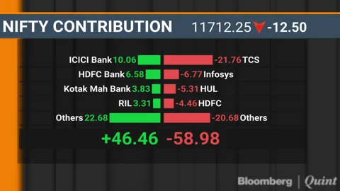 Sensex, Nifty Clock Weekly Losses As Yes Bank Slumps 26%