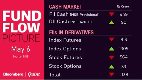 All You Need To Know Going Into Trade On May 7