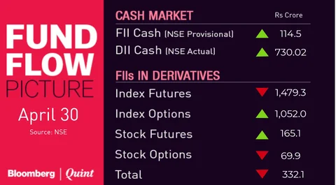 All You Need To Know Going Into Trade On May 2
