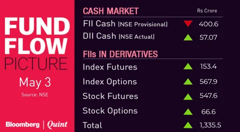 All You Need To Know Going Into Trade On May 6