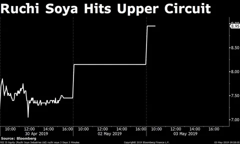 Stocks Radar: HUL, Ircon International, Ruchi Soya, Tata Motors