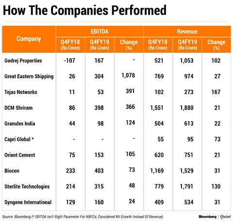 Q4 Earnings: The Mid-Cap Companies That Stood Out