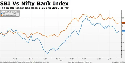 Q4 Results: SBI Front-Loads Bad Loan Provisions, Misses Estimates