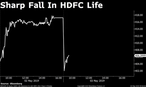 Stocks Radar: HUL, Ircon International, Ruchi Soya, Tata Motors