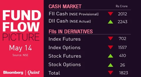 All You Need To Know Going Into Trade On May 15