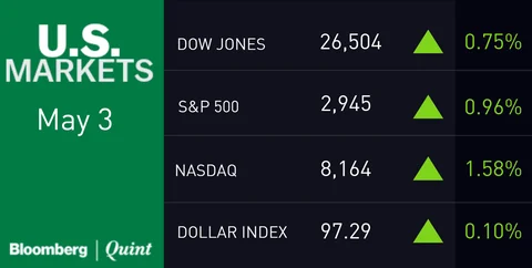 All You Need To Know Going Into Trade On May 6