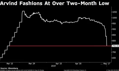 Stocks Radar: Action Construction, Bajaj Finserv, PNB Housing, Reliance Nippon