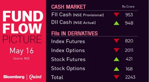 All You Need To Know Going Into Trade On May 17