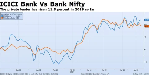 Q4 Results: ICICI Bank’s Profit Misses Estimates, Asset Quality Improves