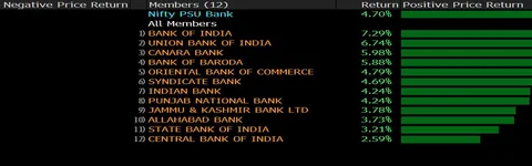 Sensex Gains 600 Points Day After Modi’s Historic Win