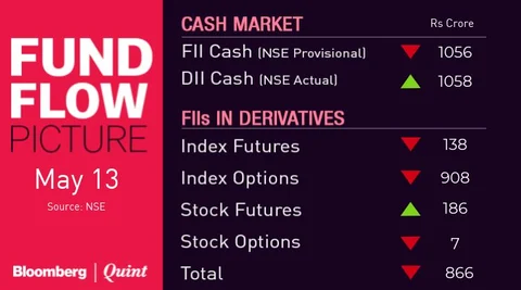 All You Need To Know Going Into Trade On May 14