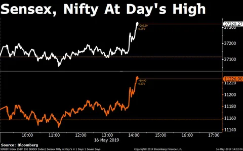 Sensex, Nifty Log Best Close In Nearly Three Weeks Led By Infosys, HDFC Bank
